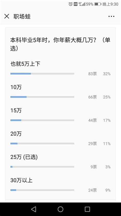 月薪4千如何在几个月内达到1万5？工资