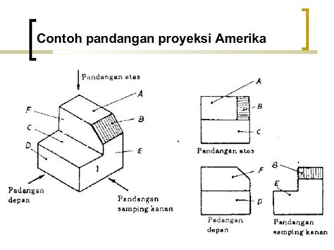 Simbol Gambar Teknik