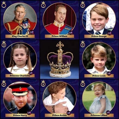 Uk Royal Birth Line Of Succession 1 Infographic Artofit