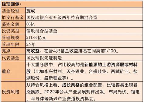 硬核选基丨新基测评：出道3年管理规模暴涨至200亿 “看好新能源”的国投瑞银施成新基成色如何？ 基金公司 投资 制造