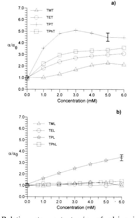 Figure 1 From Organometallics And Quaternary Ammonium Salts Affect