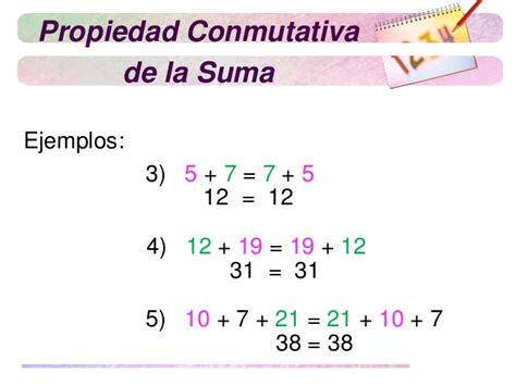 Propiedades De La Suma Mind Map