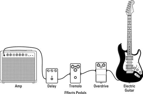 Chain Of Tools What The Guitar Signal Chain Is Dummies