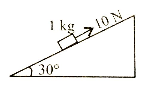 A Block Of Mass 1 Kg Is Pushed Up A Surface Inclined To Horizontal At