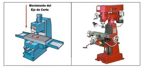 Fundamentos De Los Procesos De Mecanizado