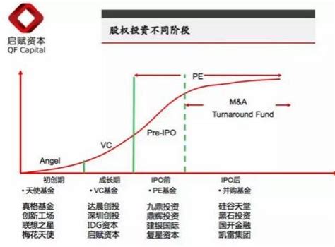 风险投资的三个阶段是什么？分别存在哪些风险？ 股市聚焦赢家财富网