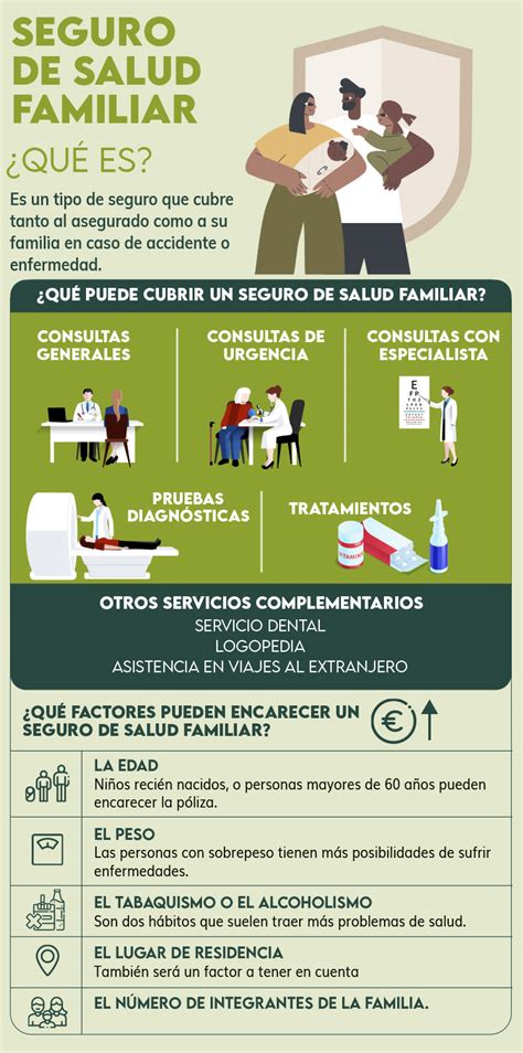 Todo Lo Que Necesitas Saber Sobre El Seguro De Salud Familiar Dkv