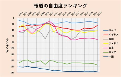 【報道の自由度ランキング】日本、68位 507895468