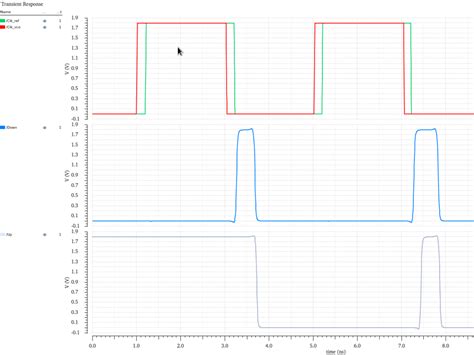 Frequency Phase Detection With Non Ideal Pfd Electrical Engineering