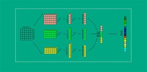 Convolutional Neural Network With Implementation In Python 2022 Hot