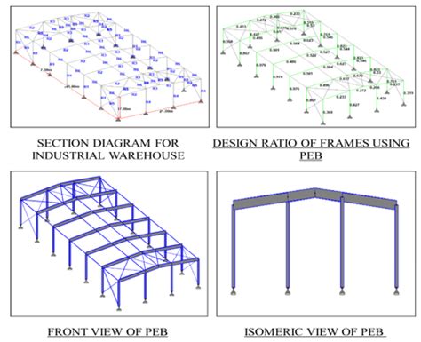 Analysis And Design Of Pre Engineered Building With Different Parameters