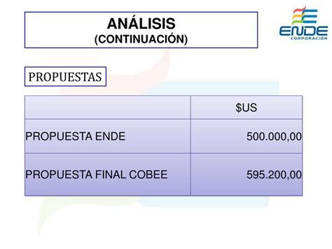 Ppt Contenido Ubicaci N Antecedentes Objeto Analisis Macroecon Mico