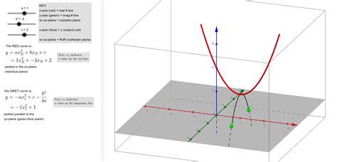 Imaginary Roots Of Quadratic Equation Calculator - Tessshebaylo