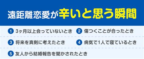 遠距離恋愛が辛いなら別れるべき？関係性を円満に保つ解決法と対処法を解説！ マッチlife