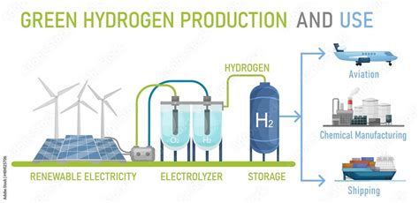 Green Hydrogen Production H2 Fuel Plant Editable Vector Illustration