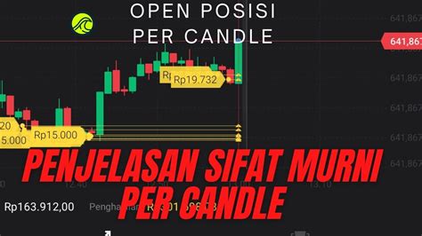 Binomo Tf Menit Open Per Candle Binary Option Youtube