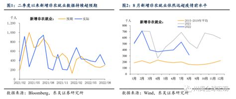 8月非农对9月加息是好消息还是坏消息？ 华尔街见闻