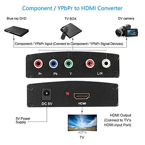 EASYCEL Component To HDMI Converter RGB To HDMI Converter 5RCA YPbPr