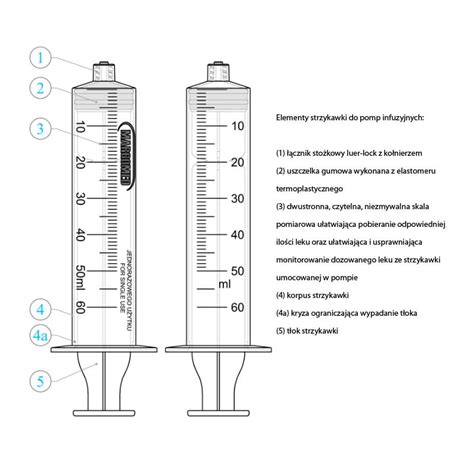 Strzykawka Do Pomp Infuzyjnych Bursztynowa Margomed 50ml 1szt