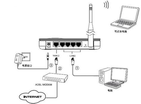 无线路由器桥接图册360百科