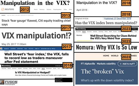 Arun S Chopra CFA CMT On Twitter I Told My Nephew The VIX Is Being