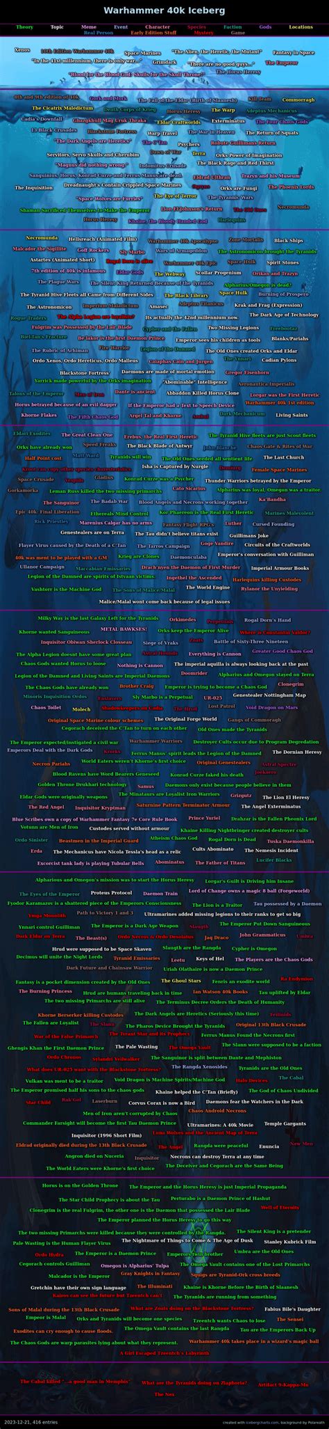 Warhammer 40k Iceberg Chart R Icebergcharts