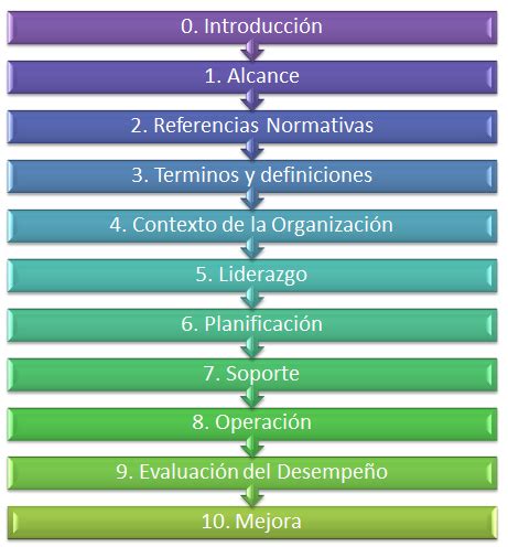 GESTIÓN Y SEGURIDAD DE LAS TICS ESTANDARES PARA LA GESTIÓN DE LA