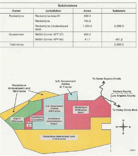 The Santa Susana Field Laboratory Committee To Bridge The Gap