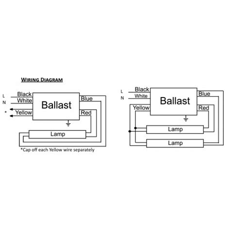 [DIAGRAM] 4 Lamp F96t12 Ballast Wiring Diagram - MYDIAGRAM.ONLINE
