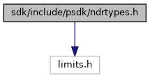 Reactos Sdk Include Psdk Ndrtypes H File Reference