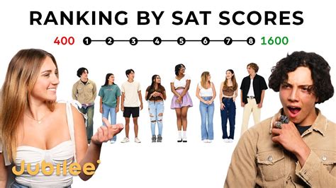 Who Has The Highest SAT Score Ranking YouTube