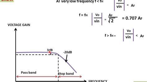 Passive Vs Active Low Pass Filter