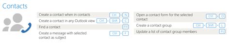 50 Time Saving Outlook Keyboard Shortcuts Healthypc Pty Ltd