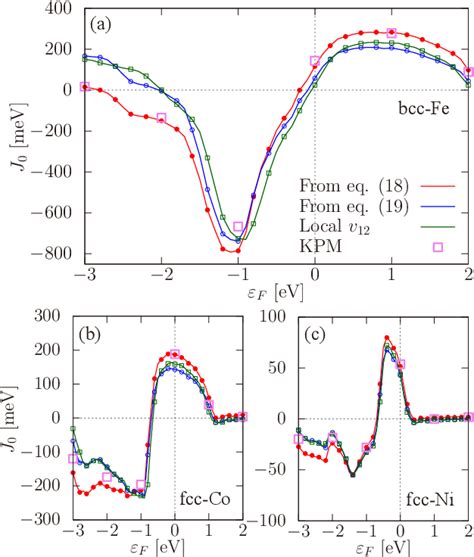 Figure 1 From Local Force Method For The Ab Initio Tight Binding Model