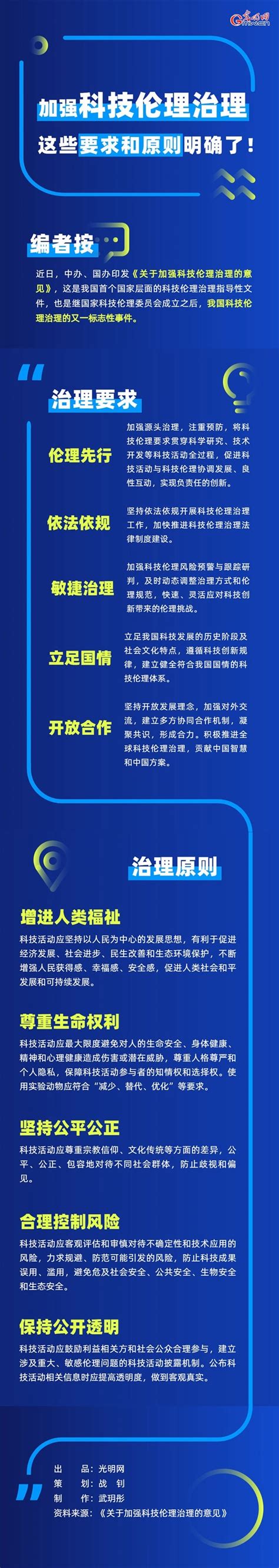 一图读懂 加强科技伦理治理，这些要求和原则明确了！ 四川在线