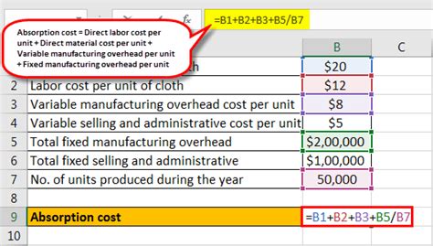 Absorption Costing What Is It Vs Variable Costing