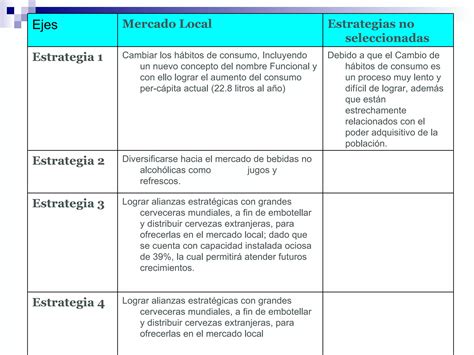 AnáLisis Estratégico Grupo Backus PPT