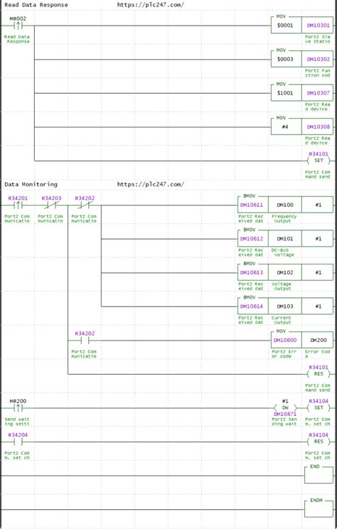 Plc Keyence Modbus Rtu Inovance Md Tutorial Plc