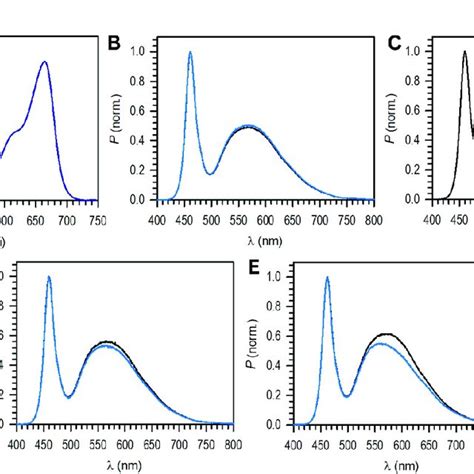 A Absorption Spectrum Of An Aqueous Solution Of Methylene Blue 2 7 Mg