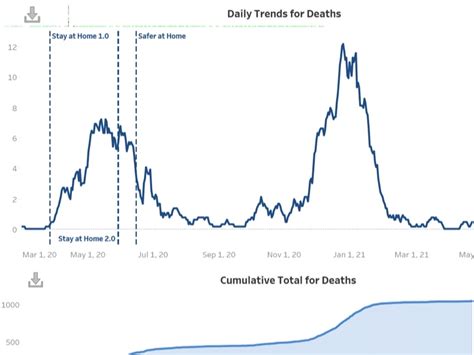 Coronavirus In New Hampshire: 2 More Deaths; Another 514 Cases | Concord, NH Patch