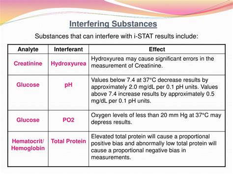 Ppt I Stat Training Module Powerpoint Presentation Free Download