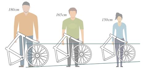 電動アシスト自転車選び方・大きさ、サイズで選ぶ 自転車 適応 身長