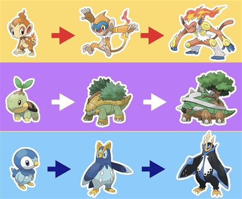 Pokemon Pearl Starters Evolutions