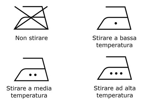 Simboli tessili: scopri l'elenco completo con tutti i significati