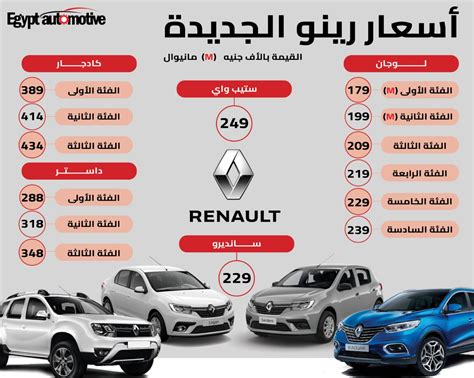 أسعار رينو الجديدة Egypt Automotive