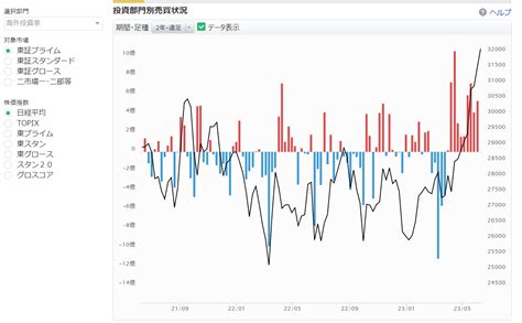 【日本株】直近の海外投資家動向から予想される注目銘柄 鈴木一之、次のトレンド銘柄を探る！ マネクリ マネックス証券の投資情報とお金に