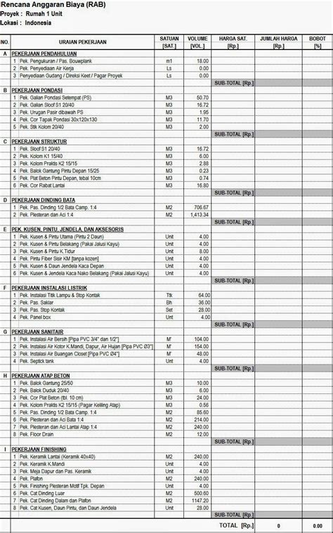 Cara Membuat Rencana Anggaran Biaya Rab Rumah Atau Gedung Proyek Sipil