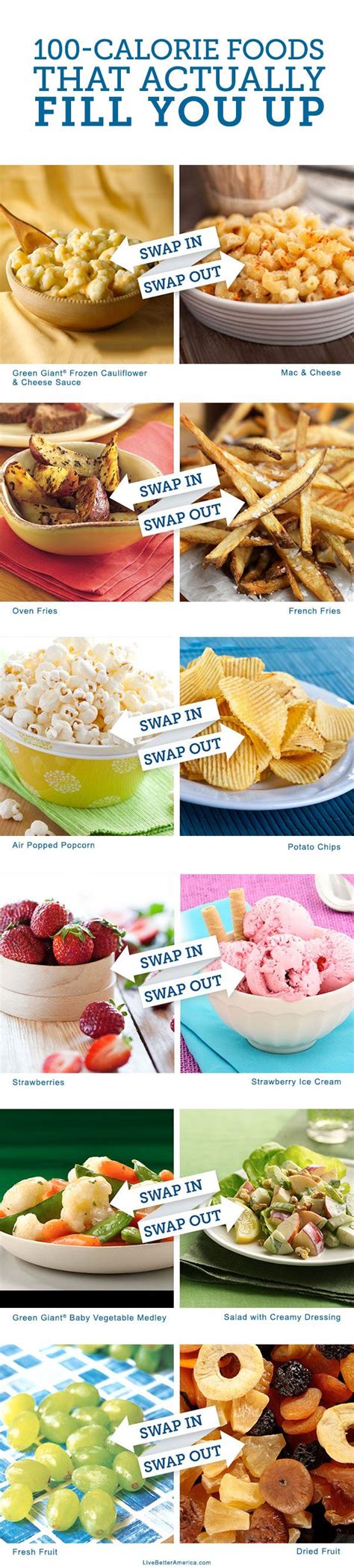 Low Calorie Snacks That Fill You Up