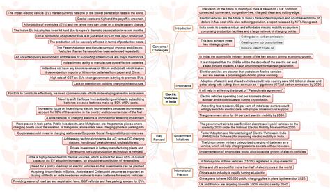 Insights Ias Mindmaps On Important Current Issues For Upsc Civil Free