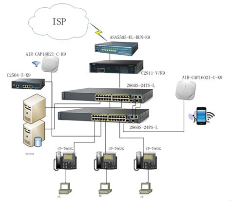 How To Set Up A Perfect Network With Examples Router Switch Blog